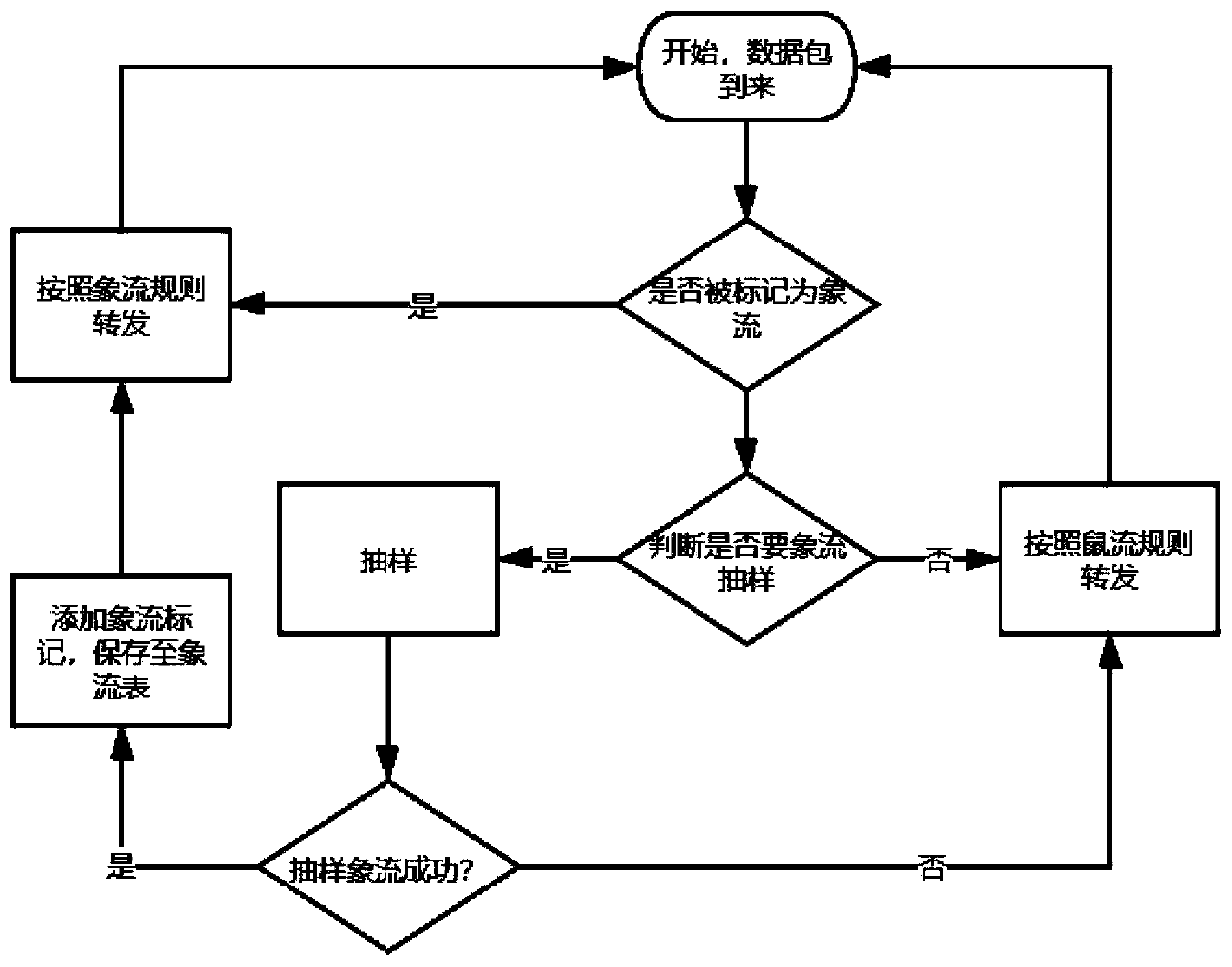 Fine-grained hybrid load balancing method in data center environment