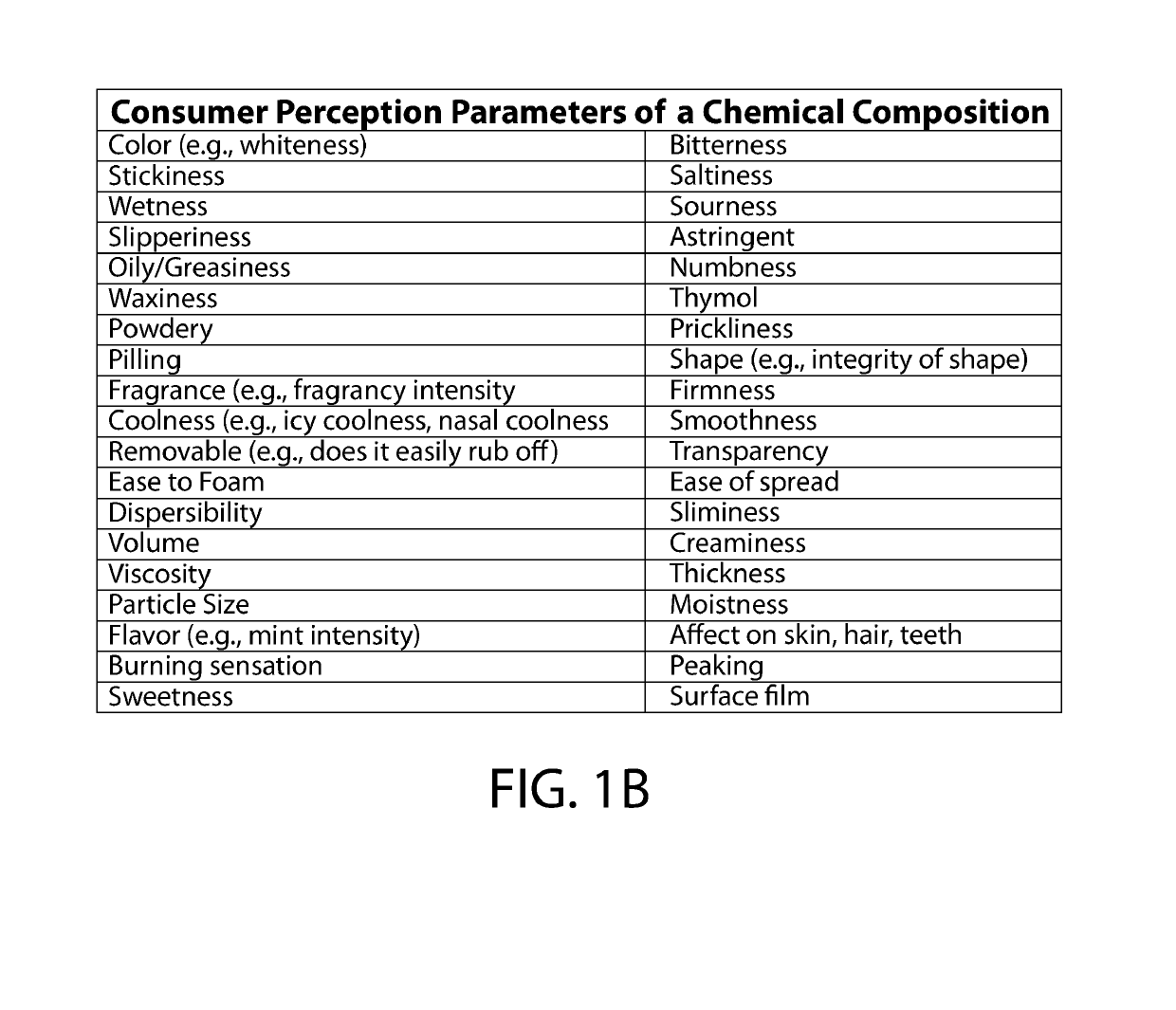 Systems and methods for evaluating compositions