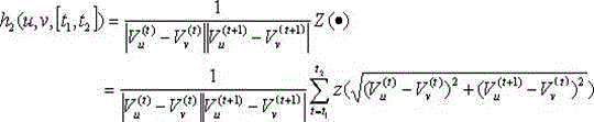 Method for dividing crowd in surveillance video into small groups