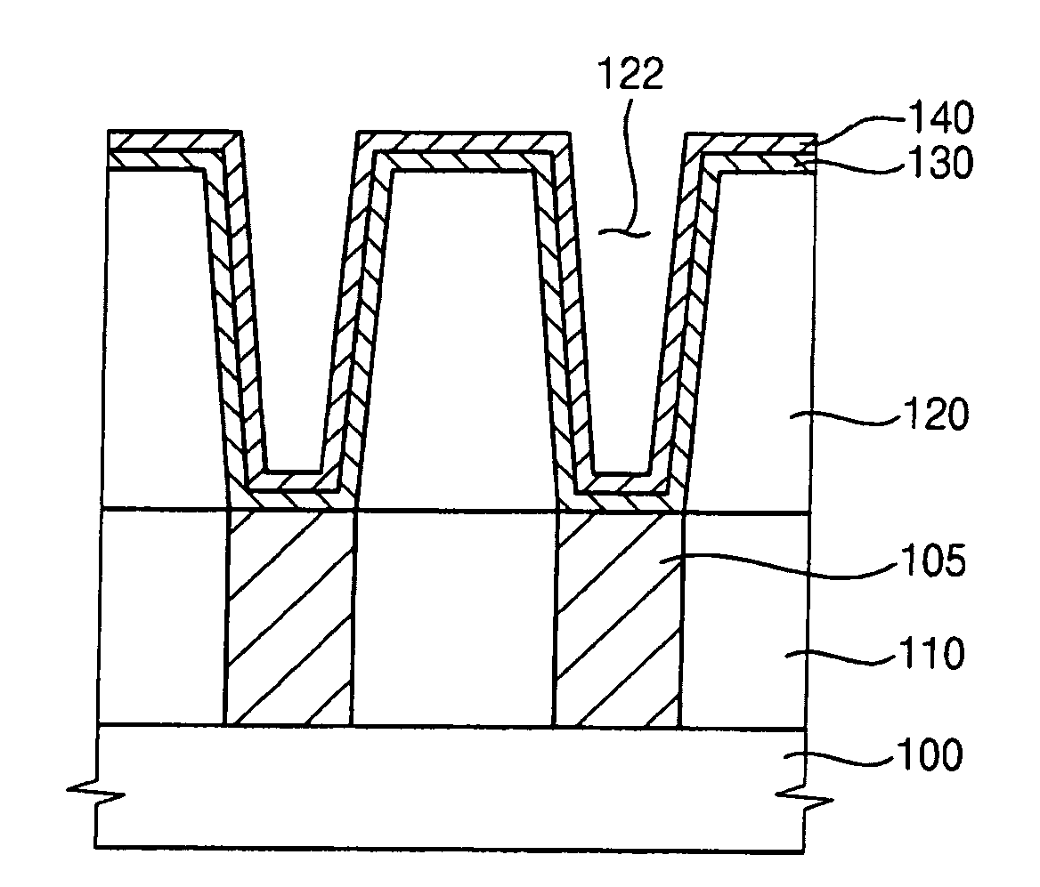 Organometallic precursor, thin film having the same, metal wiring including the thin film, method of forming a thin film and method of manufacturing a metal wiring using the same