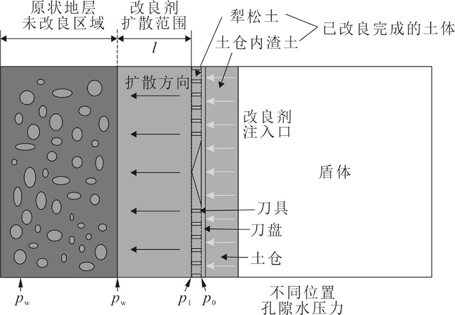 A design method for the layout of shield muck soil conditioner injection port