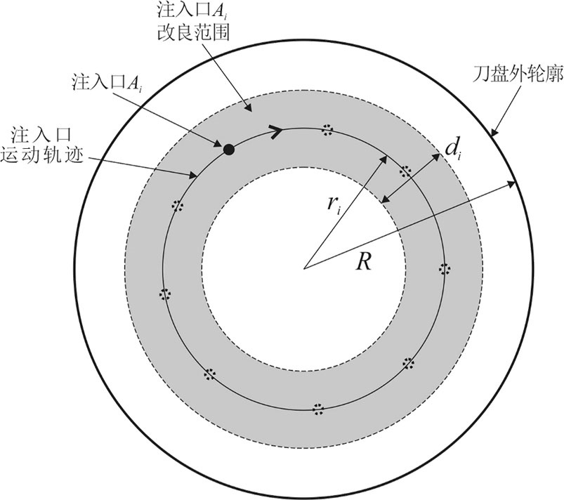 A design method for the layout of shield muck soil conditioner injection port