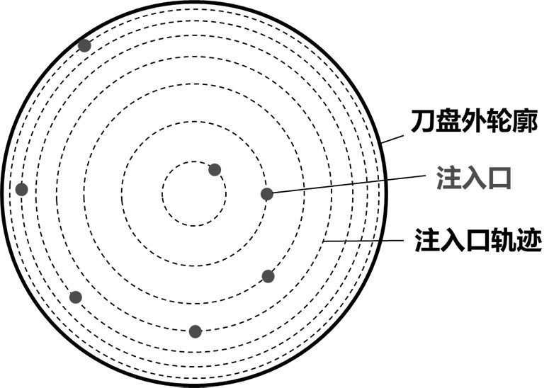 A design method for the layout of shield muck soil conditioner injection port