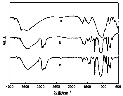 Micro-emulsion shale inhibitor and preparing method thereof