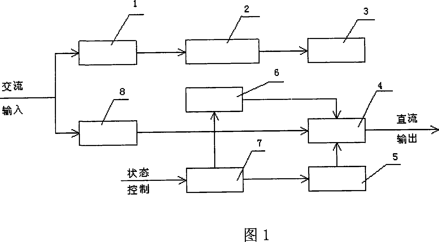 Modified grinder cupula magnetizing and demagnetization controller