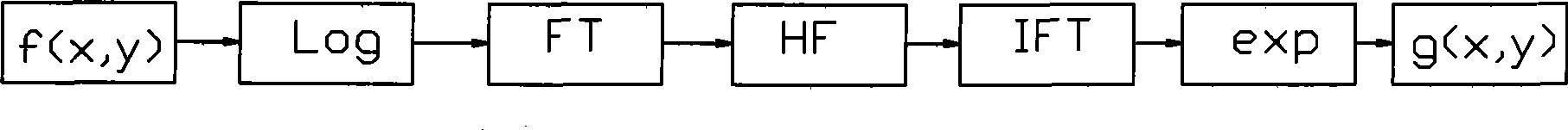 Cloud-removing method for optical image