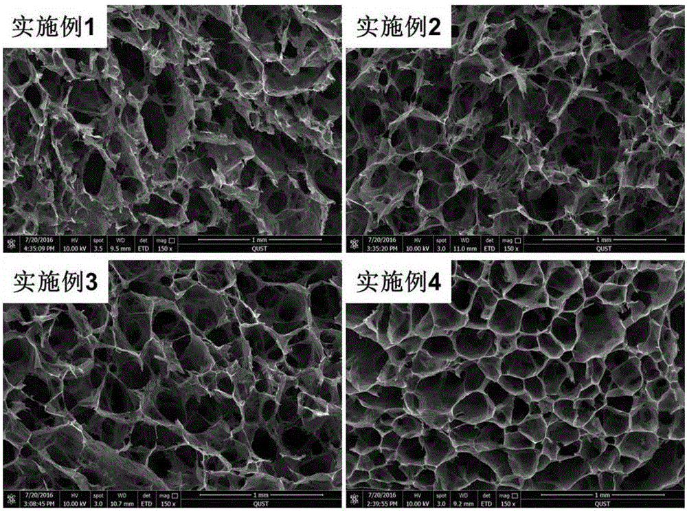 Method for preparing isotropic superelastic graphene aerogel