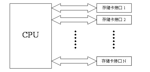 A method for preventing frequent hot swapping of mobile terminal memory card and mobile terminal