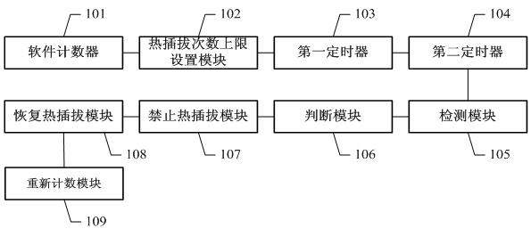 A method for preventing frequent hot swapping of mobile terminal memory card and mobile terminal