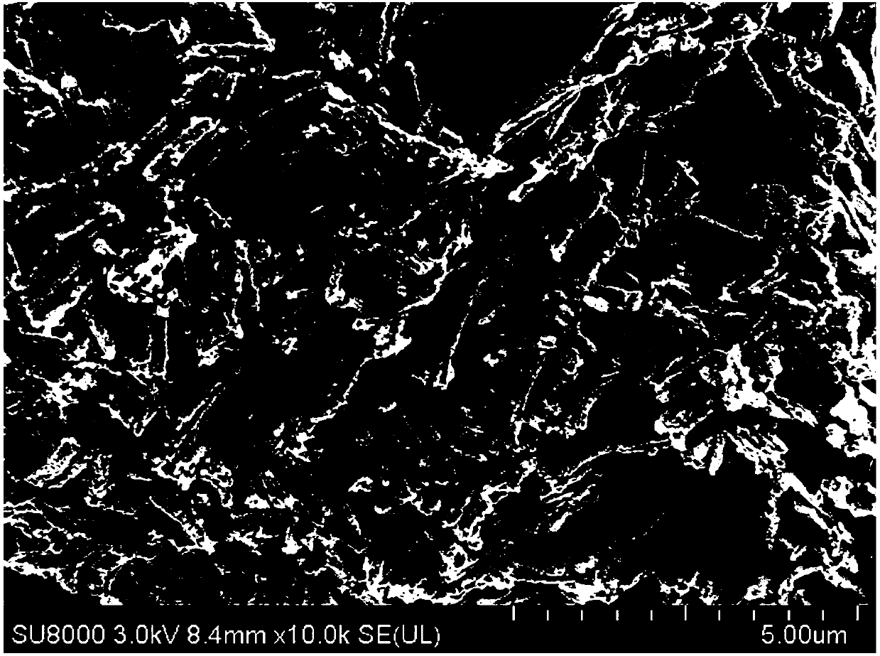 Molybdenum carbide sulfur composite material and preparation method and application thereof