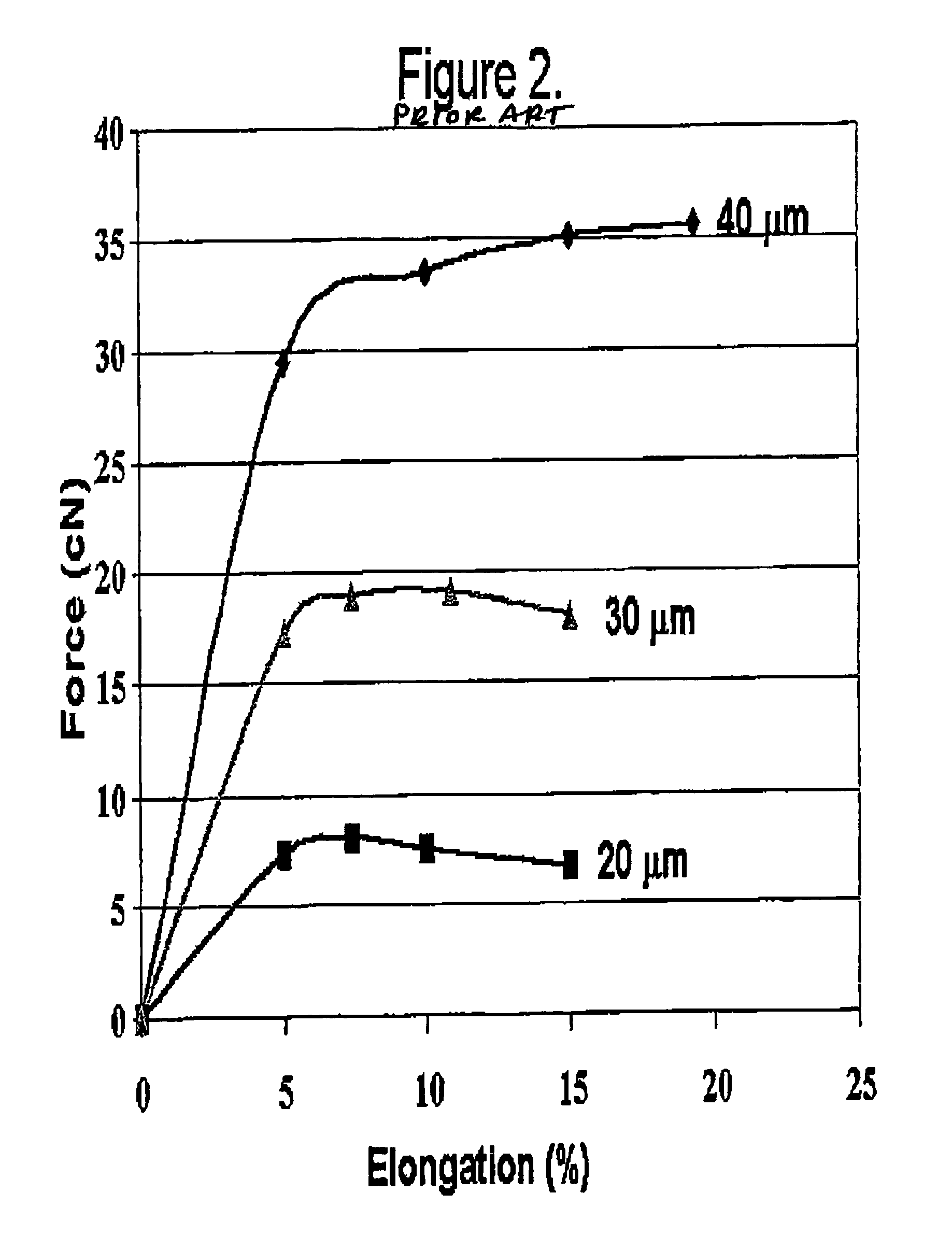 Electrically conductive elastic composite yarn, methods for making the same, and articles incorporating the same