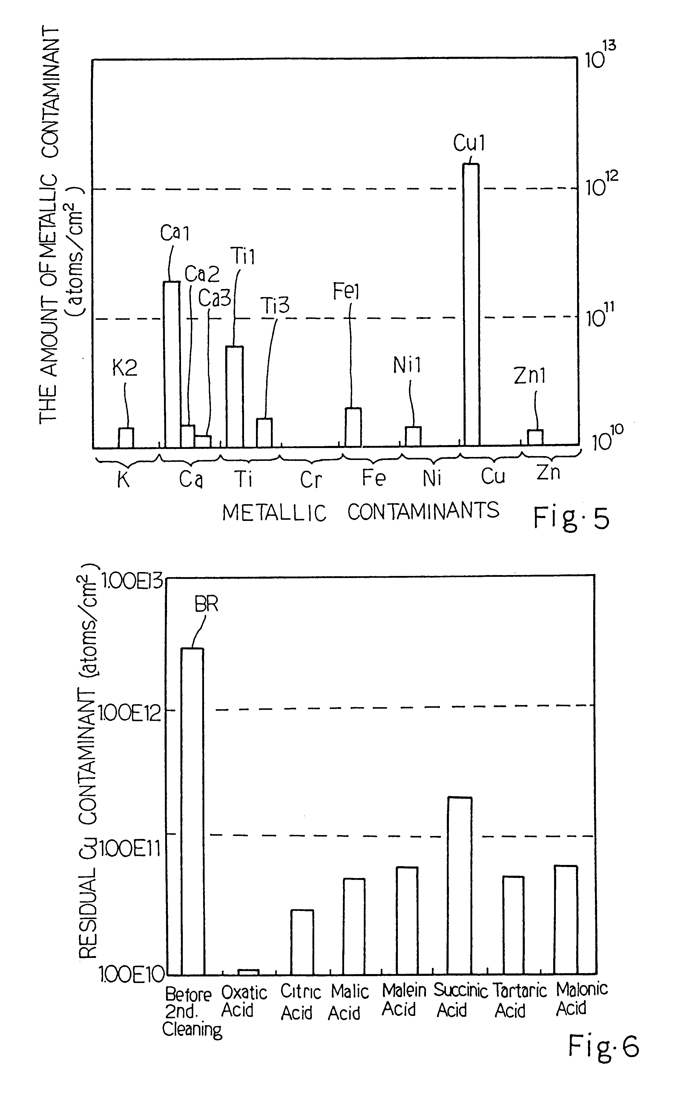 Method for cleaning semiconductor wafer after chemical mechanical polishing on copper wiring