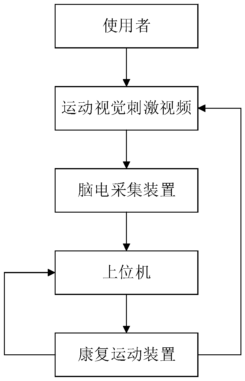 Novel brain-controlled intelligent rehabilitation method based on capsule network, and application thereof