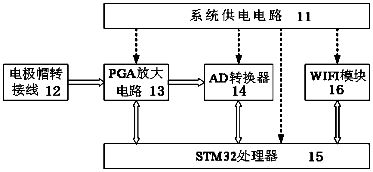 Novel brain-controlled intelligent rehabilitation method based on capsule network, and application thereof