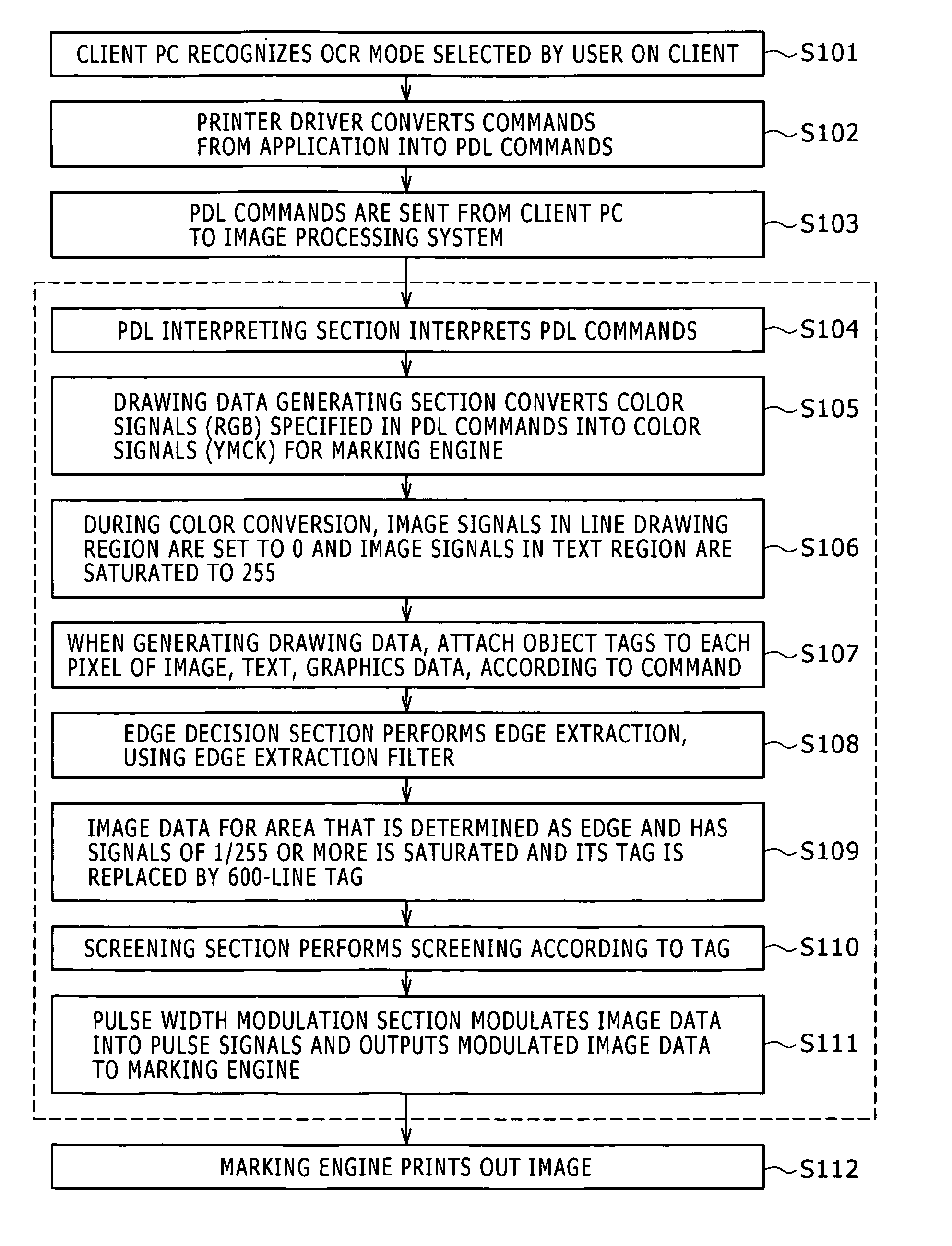 Image processing system and image processing method