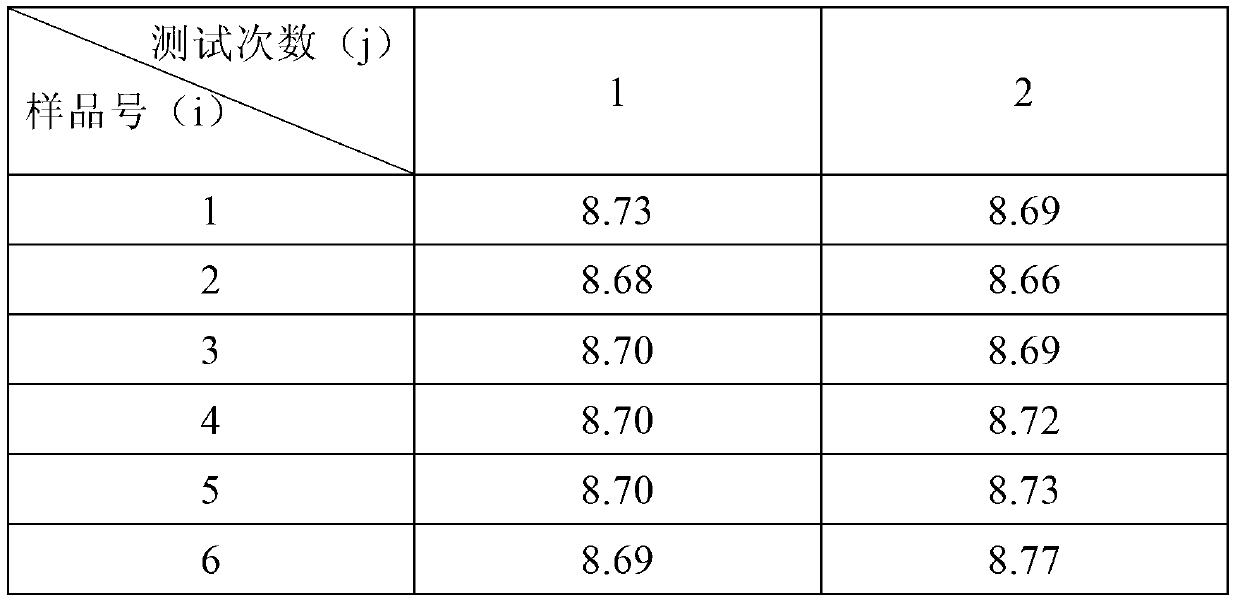 Proficiency testing sample for pH determination of aqueous extract of textile, and preparation method of proficiency testing sample