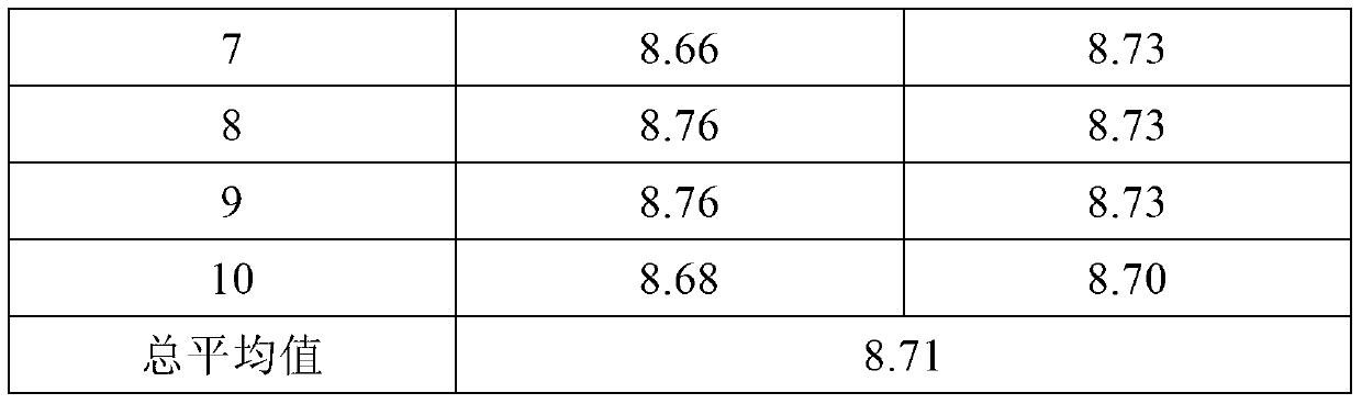 Proficiency testing sample for pH determination of aqueous extract of textile, and preparation method of proficiency testing sample