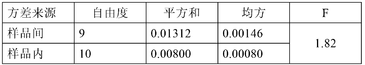 Proficiency testing sample for pH determination of aqueous extract of textile, and preparation method of proficiency testing sample