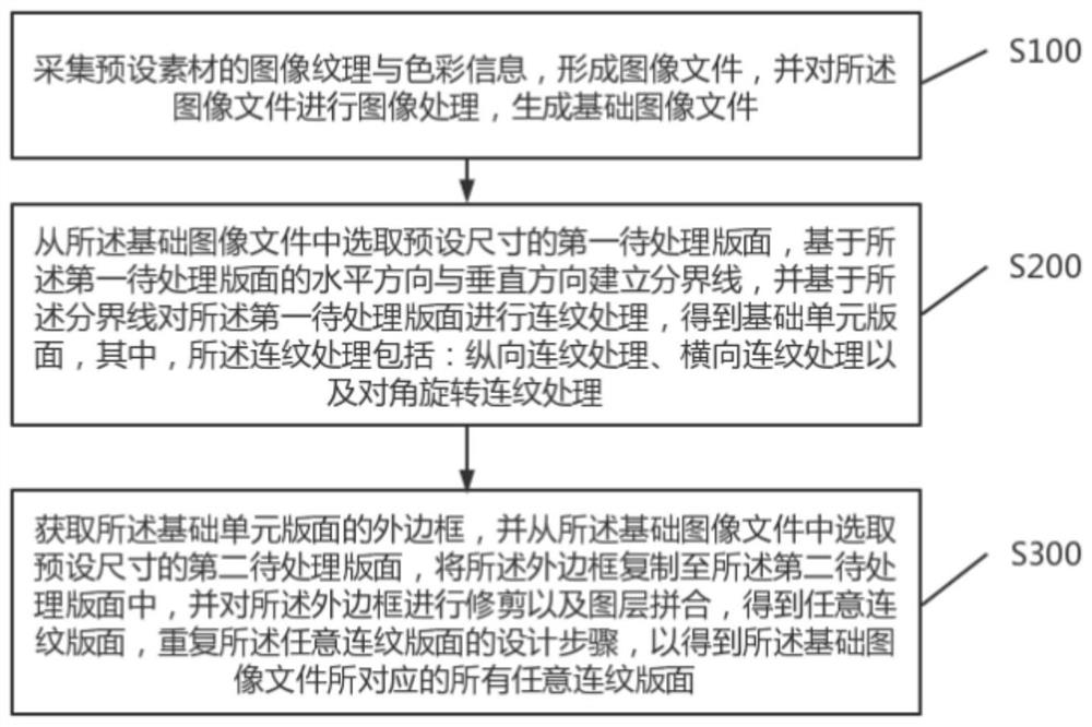 Image processing method and device for arbitrary lines on layout of ceramic tile and rock plate product