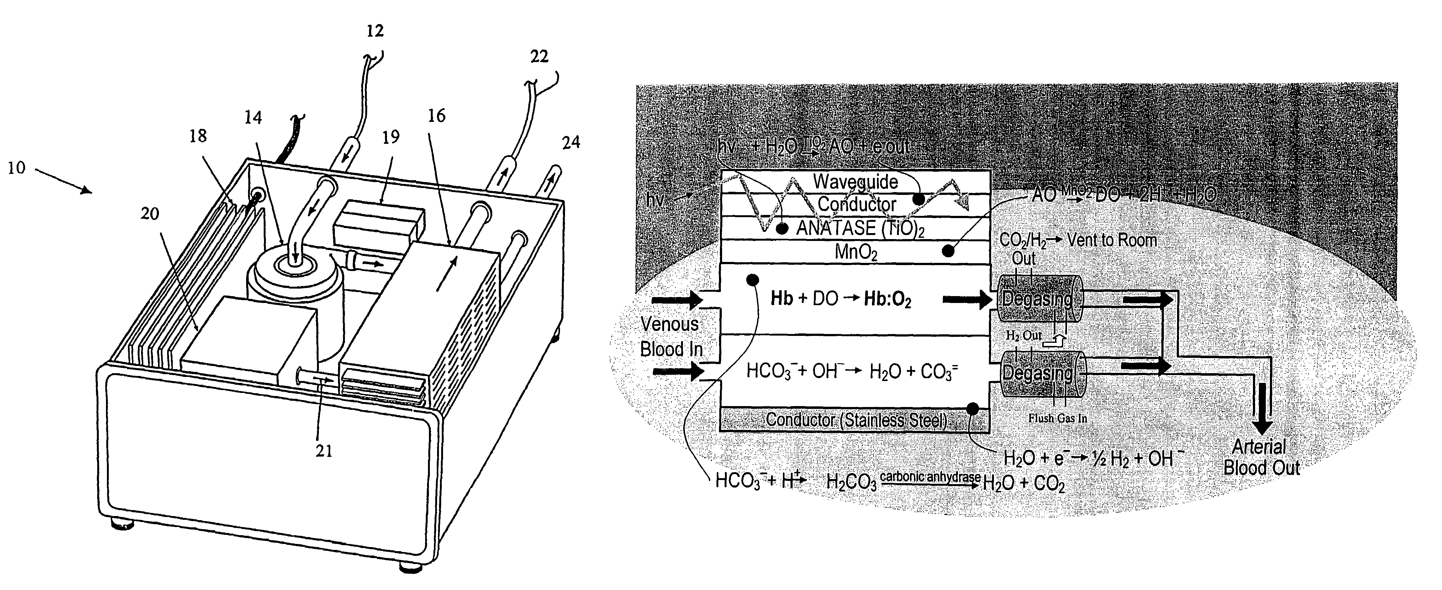 Photolytic cell for providing physiological gas exchange