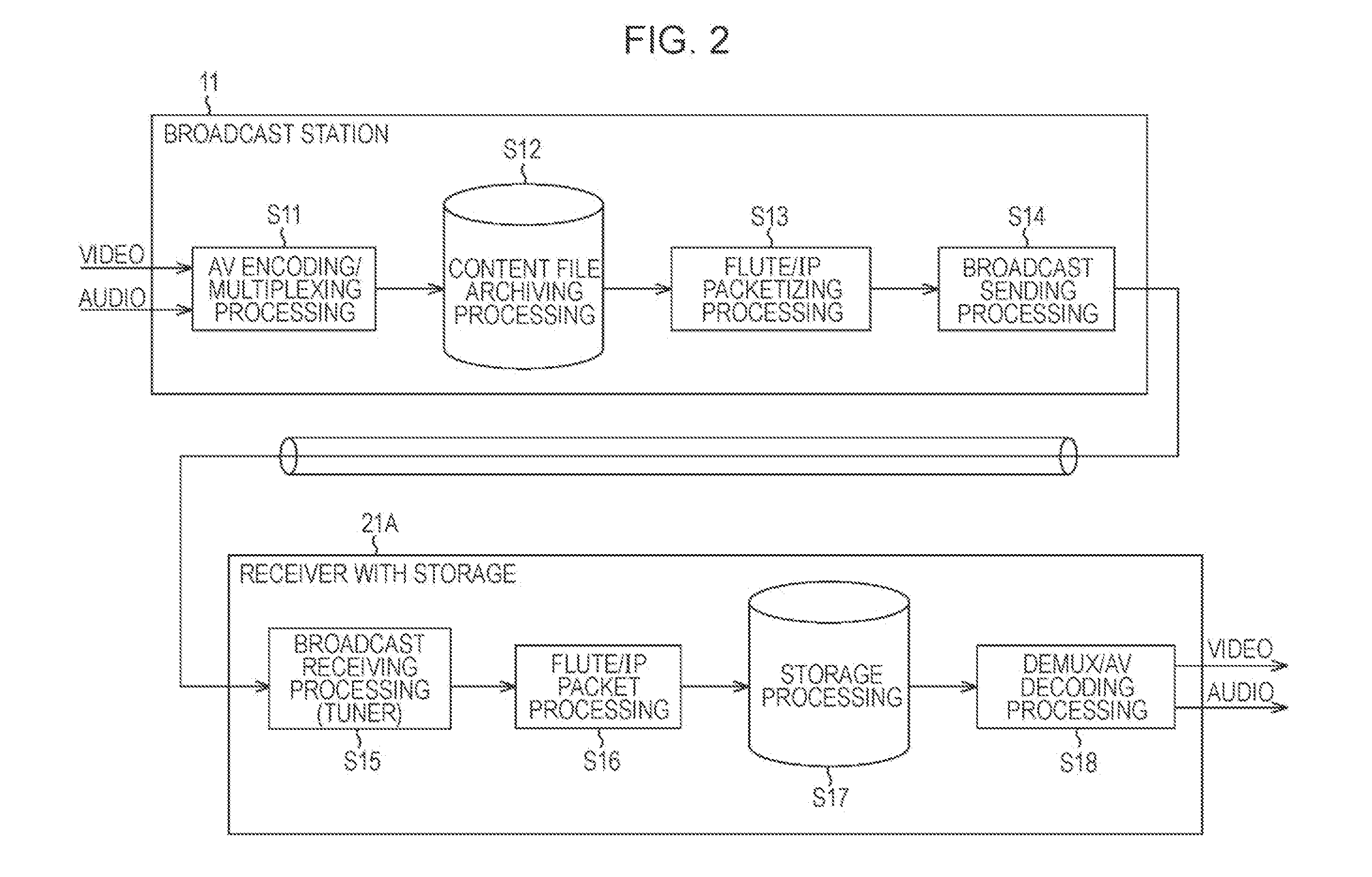 Information Processing Device and Method, Program, and Information Processing System