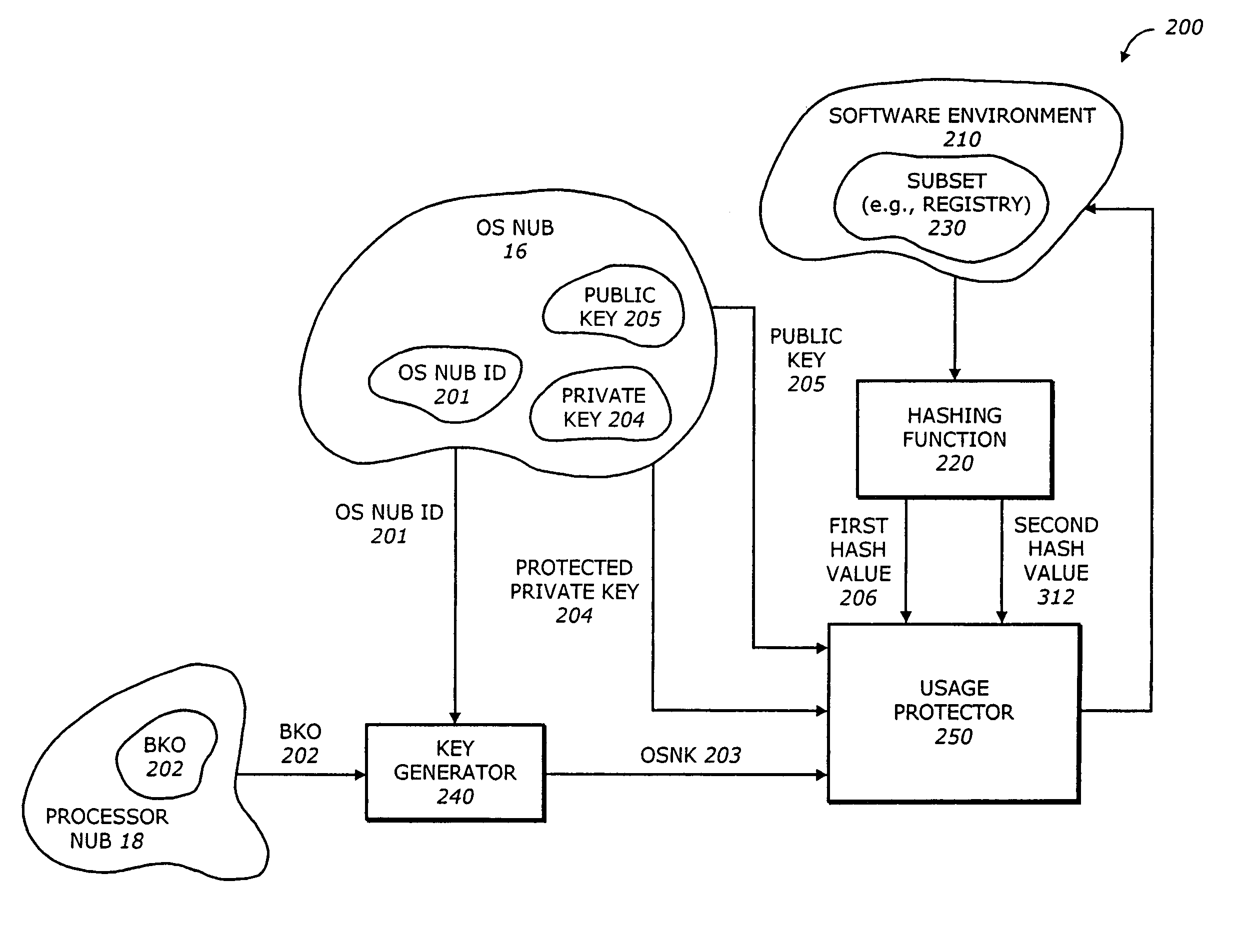 Protecting software environment in isolated execution