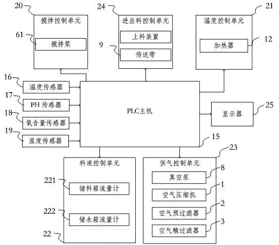 Microbiological solid-state seed producing and fermenting device