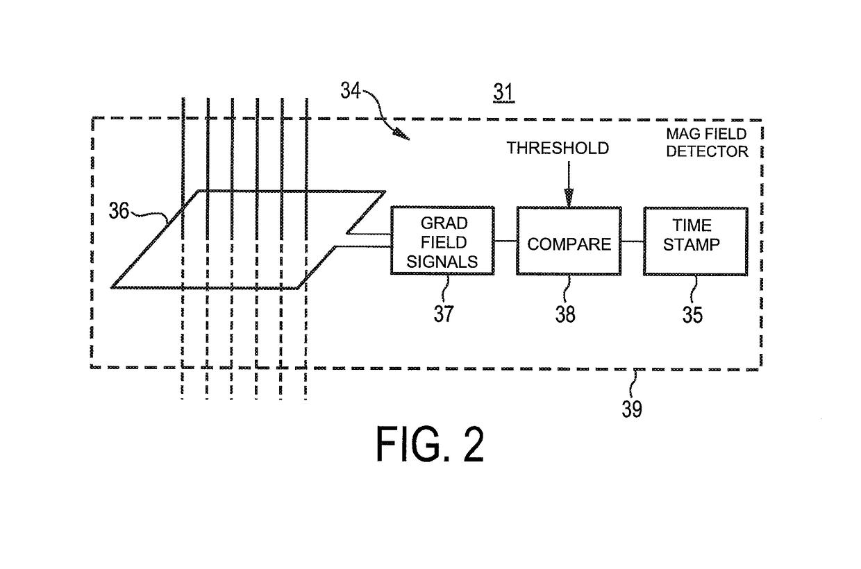 Data detection timestamp device for use in combination with an MRI apparatus and a nuclear imaging (PET or SPECT) device