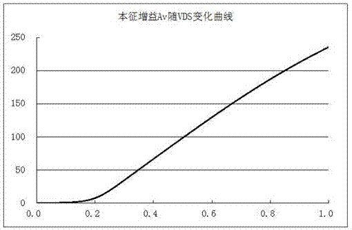 A High Gain Class A and B Operational Amplifier Circuit