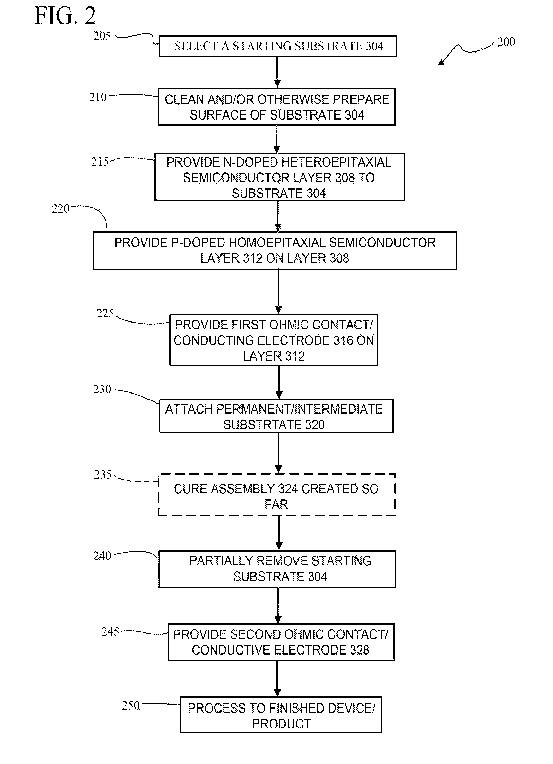 Optoelectronic Device Containing at Least One Active Device Layer Having a Wurtzite Crystal Structure, and Methods of Making Same