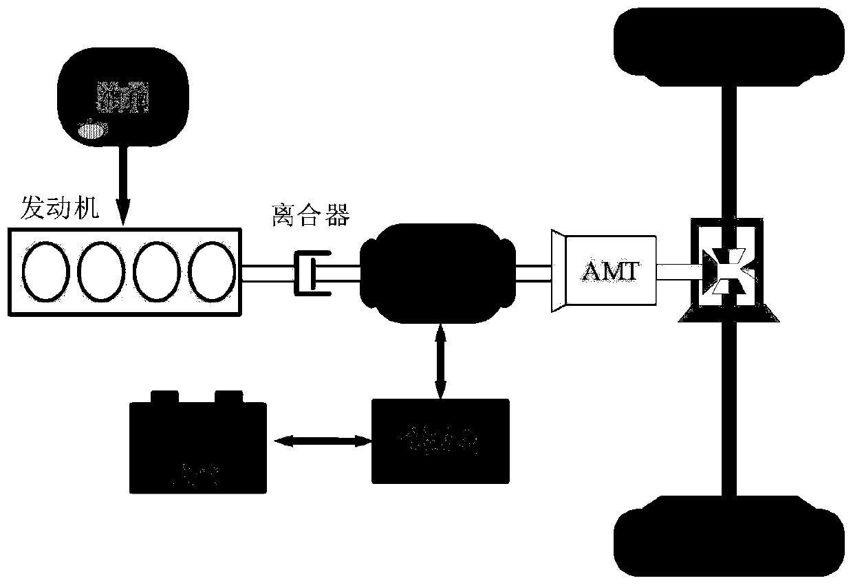 Multi-target energy management method in HEV self-adaptive cruise based on MPC