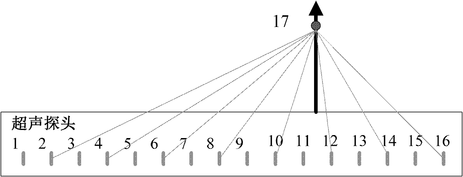 Method for processing ultrasonic emission delay