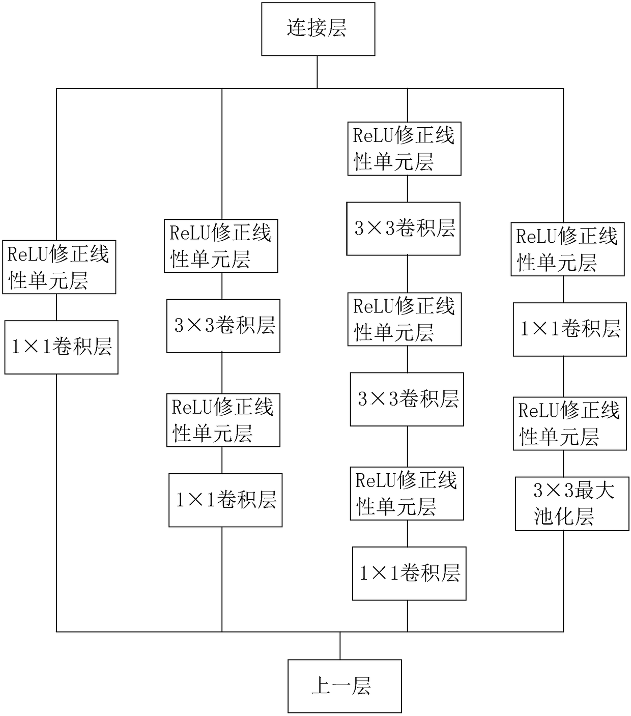 Convolutional neural network based ribbon edge burr defect detection method