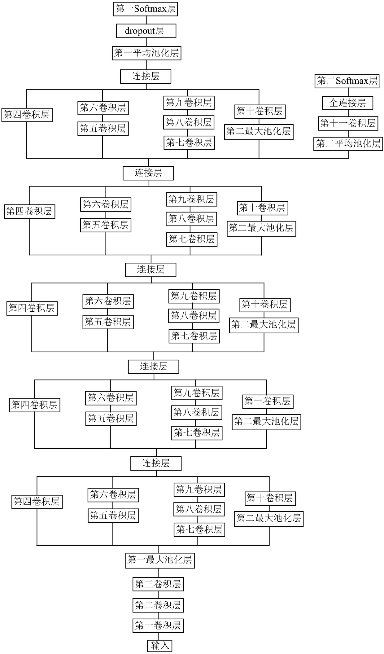 Convolutional neural network based ribbon edge burr defect detection method