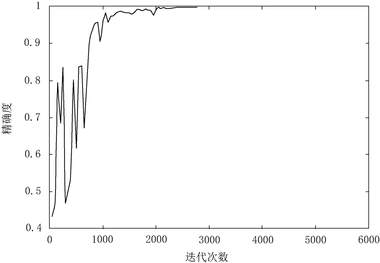 Convolutional neural network based ribbon edge burr defect detection method