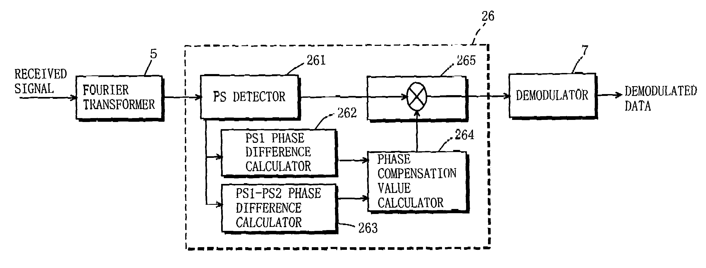 OFDM signal transmission scheme, and OFDM signal transmitter/receiver