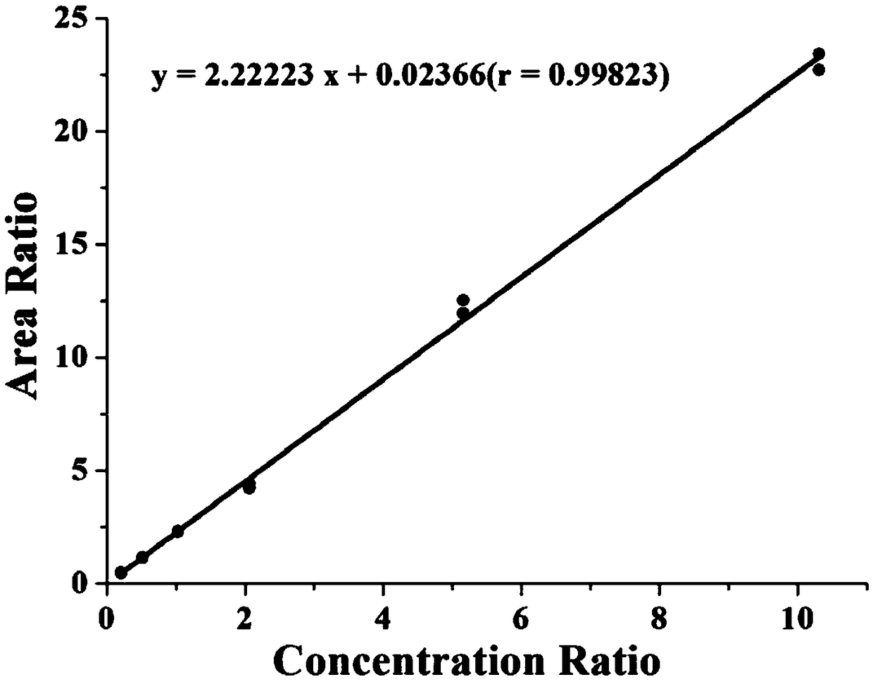 Kit for accurately determining concentration of four kinds of immunosuppressant type medicine in human whole blood and detecting method