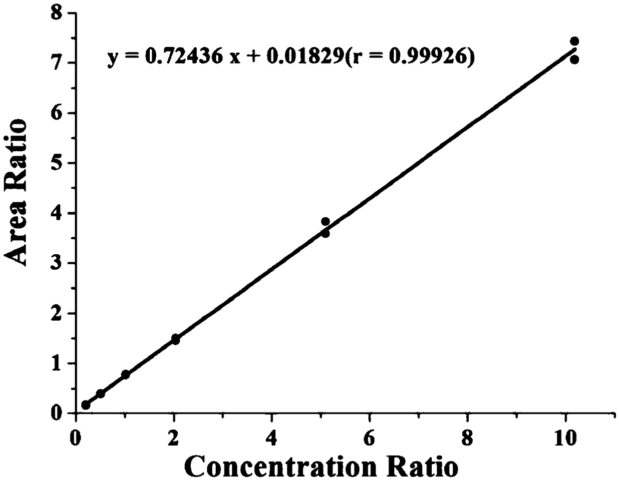 Kit for accurately determining concentration of four kinds of immunosuppressant type medicine in human whole blood and detecting method