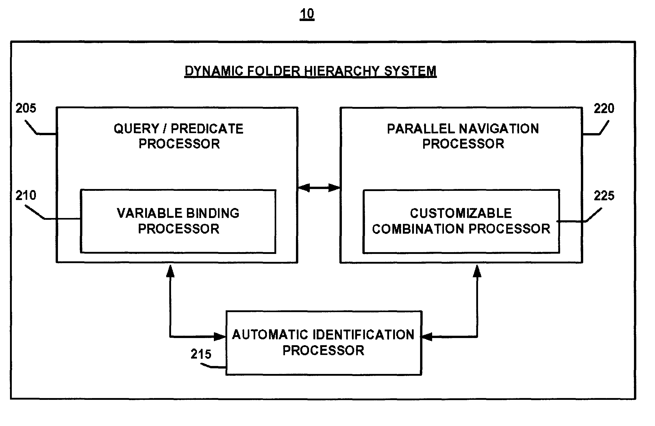 System and method for creating dynamic folder hierarchies