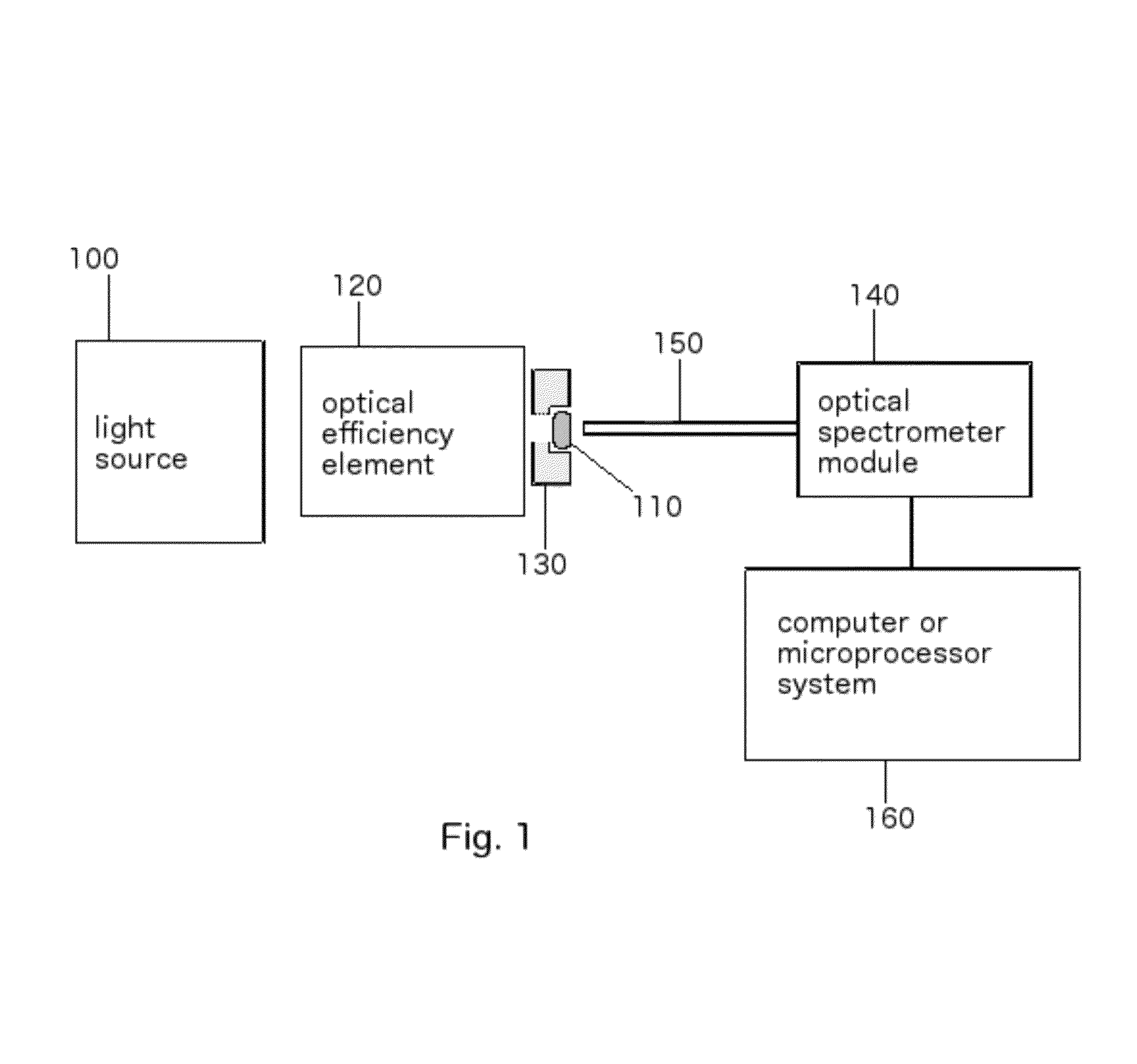 Optical analyzer for identification of materials using reflectance spectroscopy