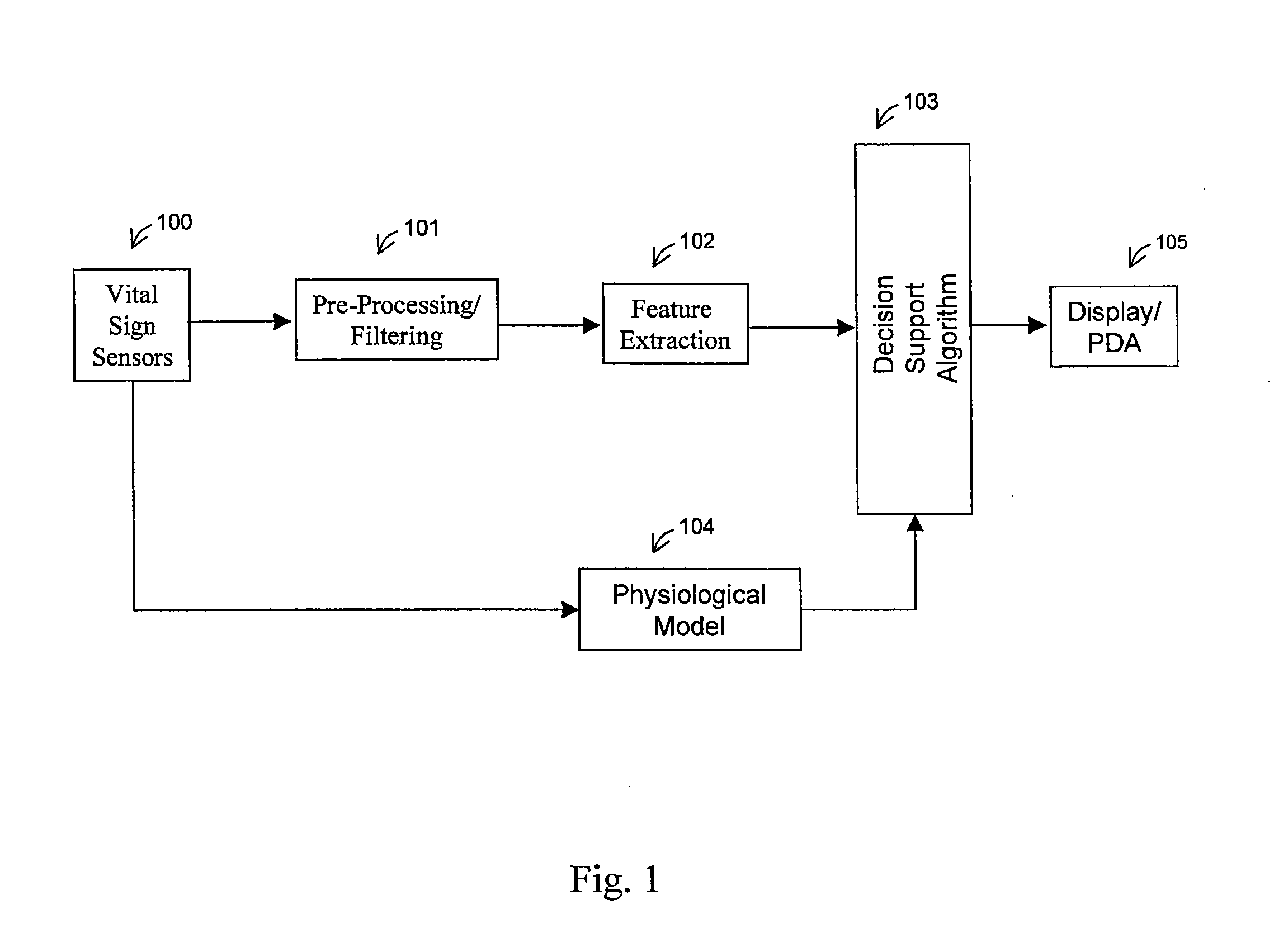 Methods and systems for non-invasive, internal hemorrhage detection