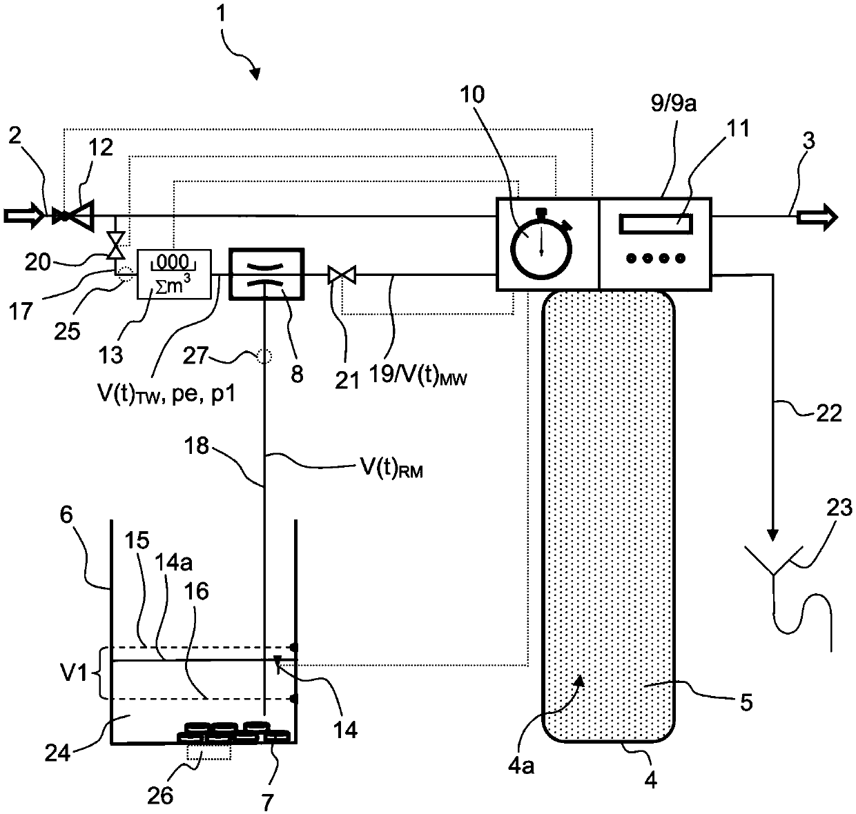 A water softening device and method for operating water softening device