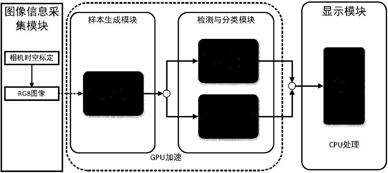 Video-based automatic identification system for abnormal conditions of fused magnesium furnace