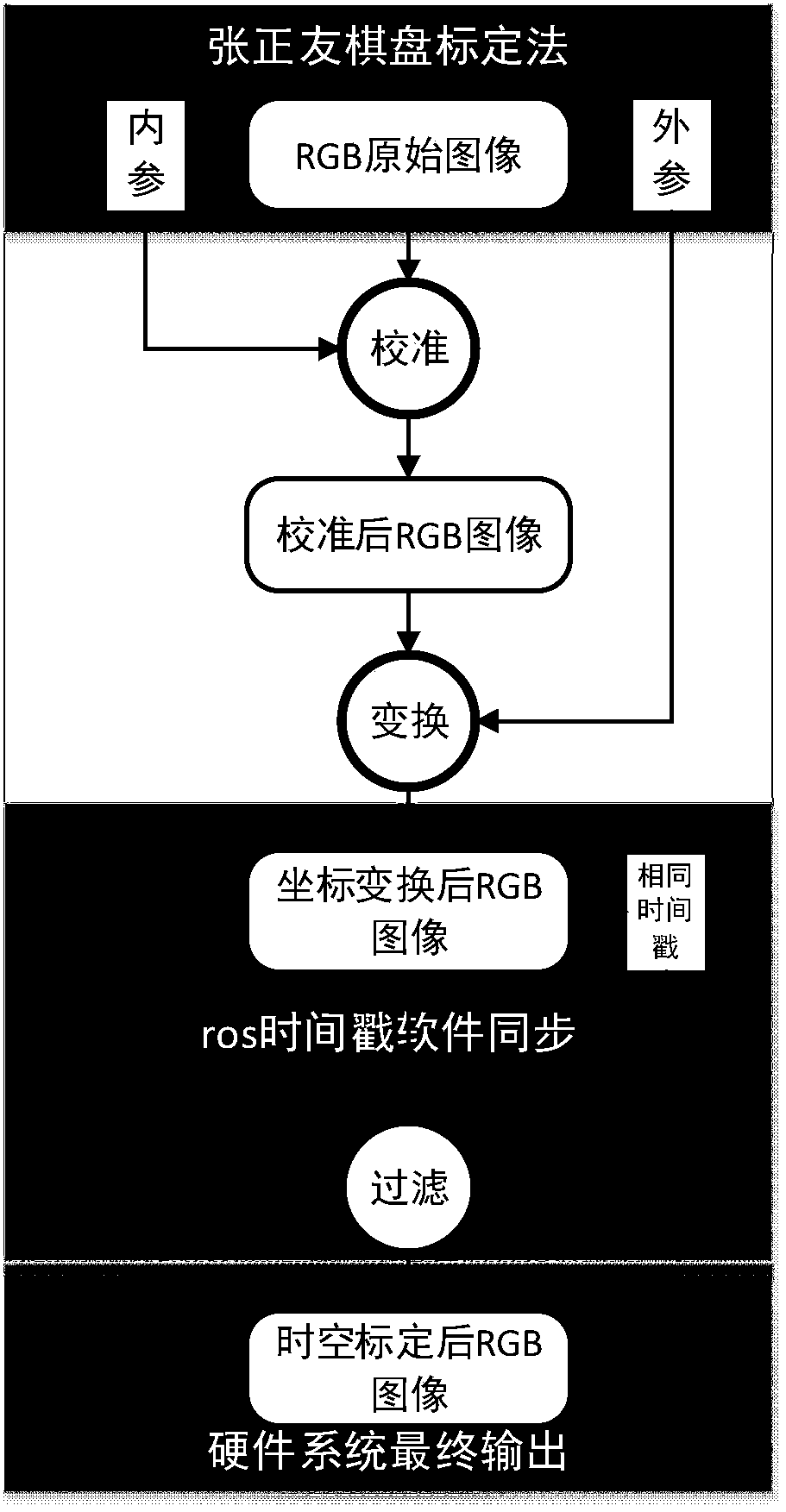 Video-based automatic identification system for abnormal conditions of fused magnesium furnace