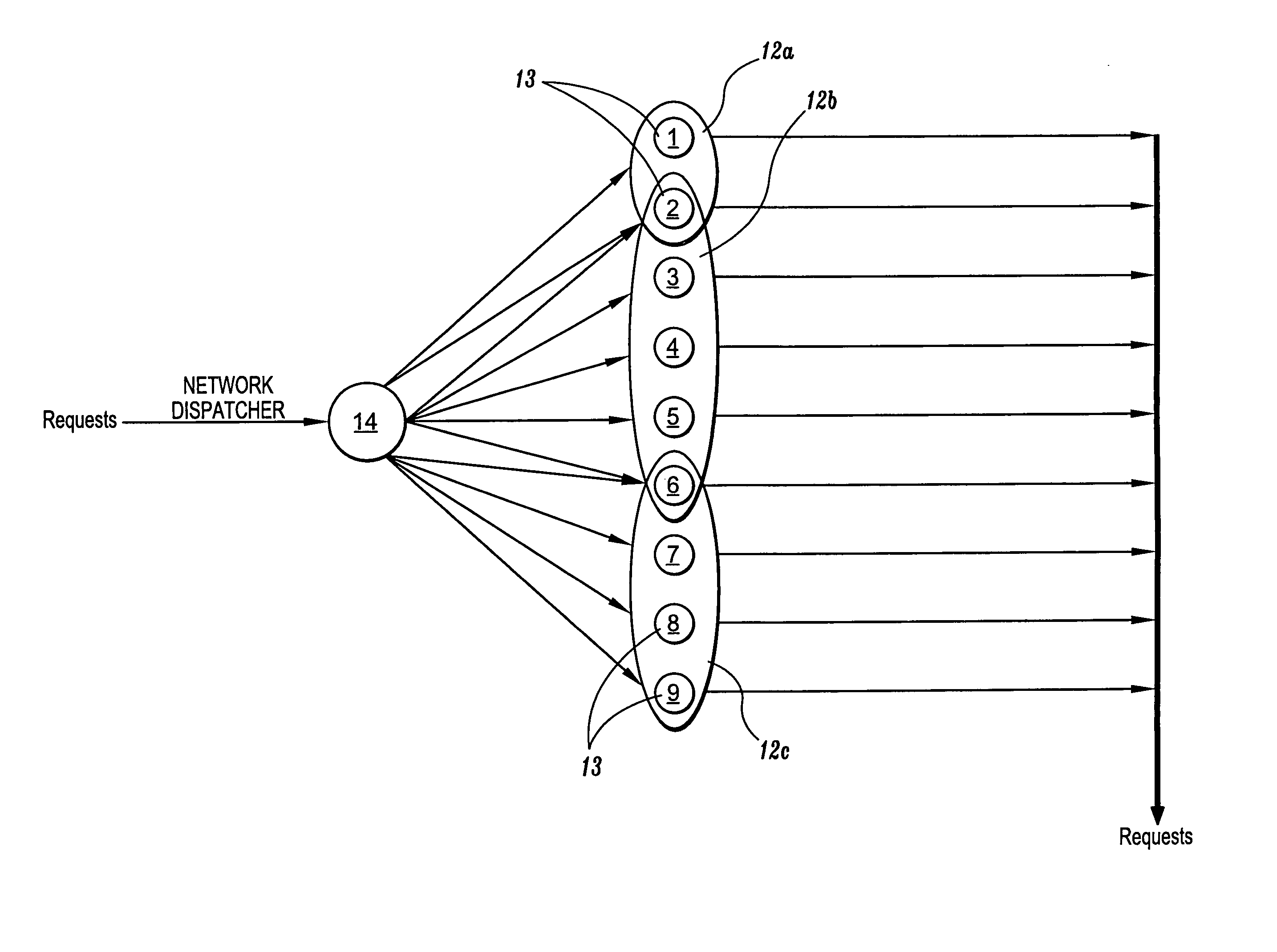 Method and apparatus for web farm traffic control