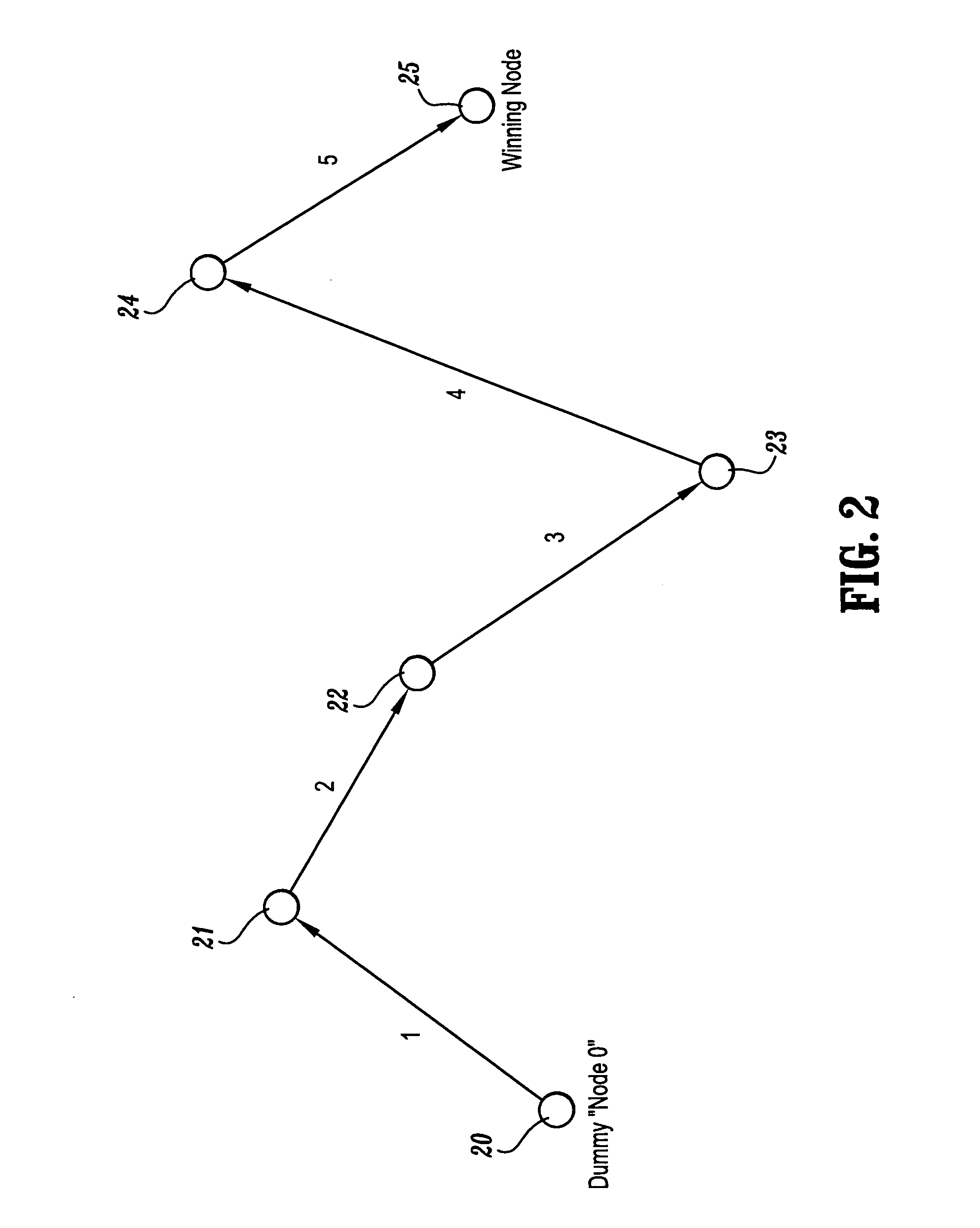 Method and apparatus for web farm traffic control