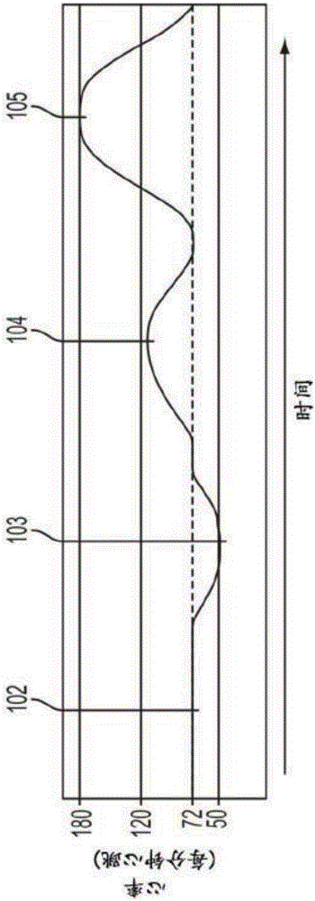 Representing a subject's state of mind using a psychophysiological model