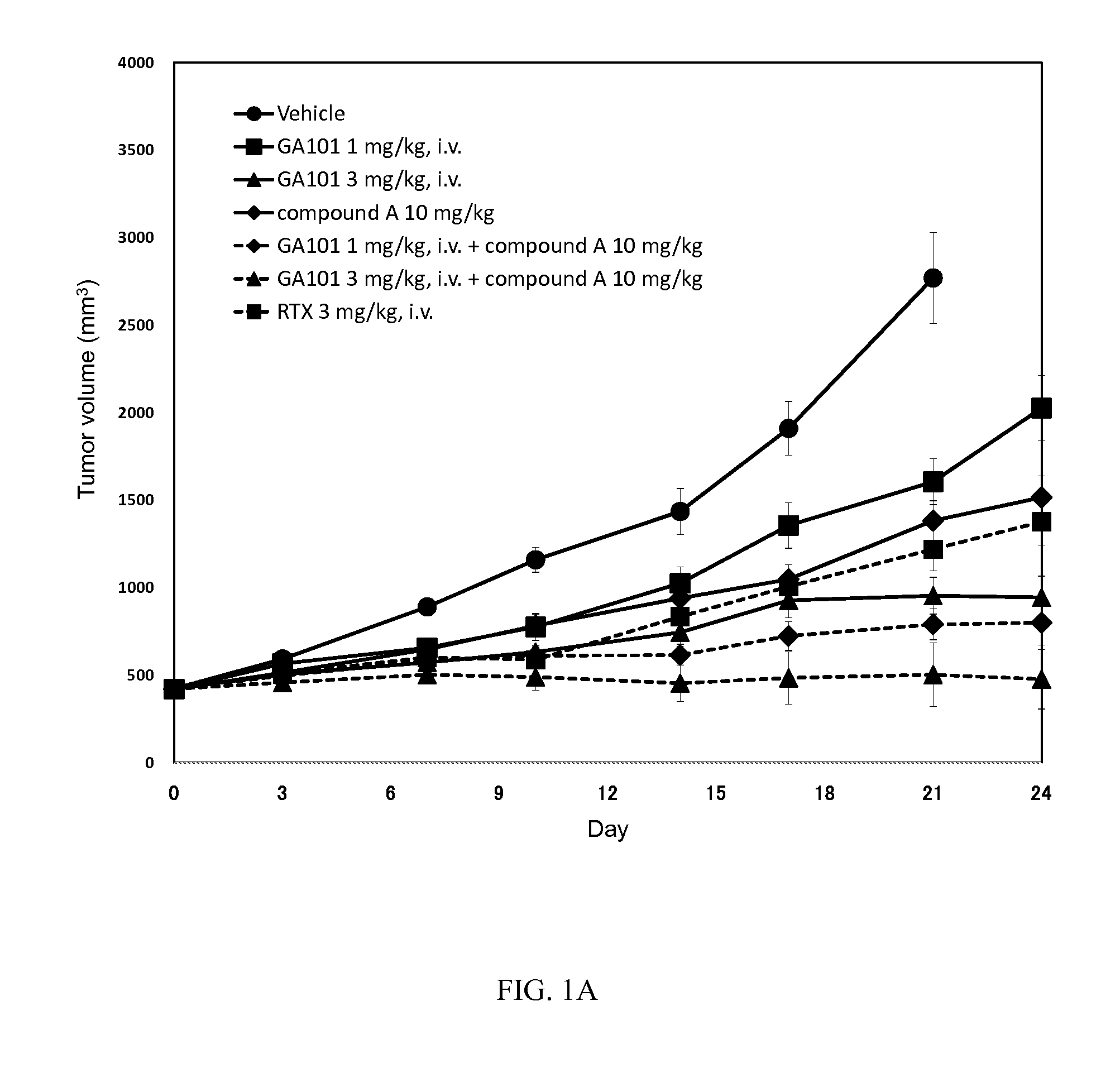 Combination therapy of an anti cd20 antibody with a btk inhibitor