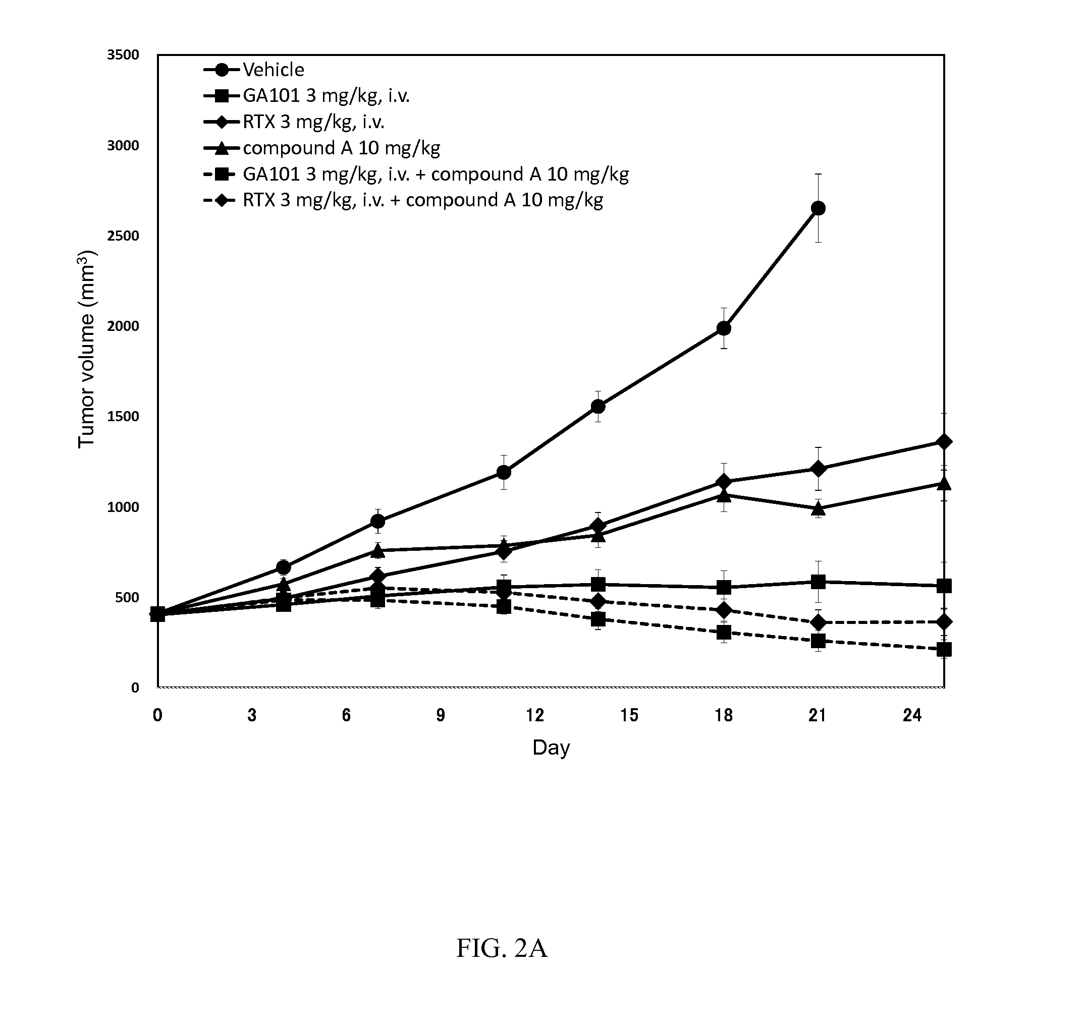 Combination therapy of an anti cd20 antibody with a btk inhibitor