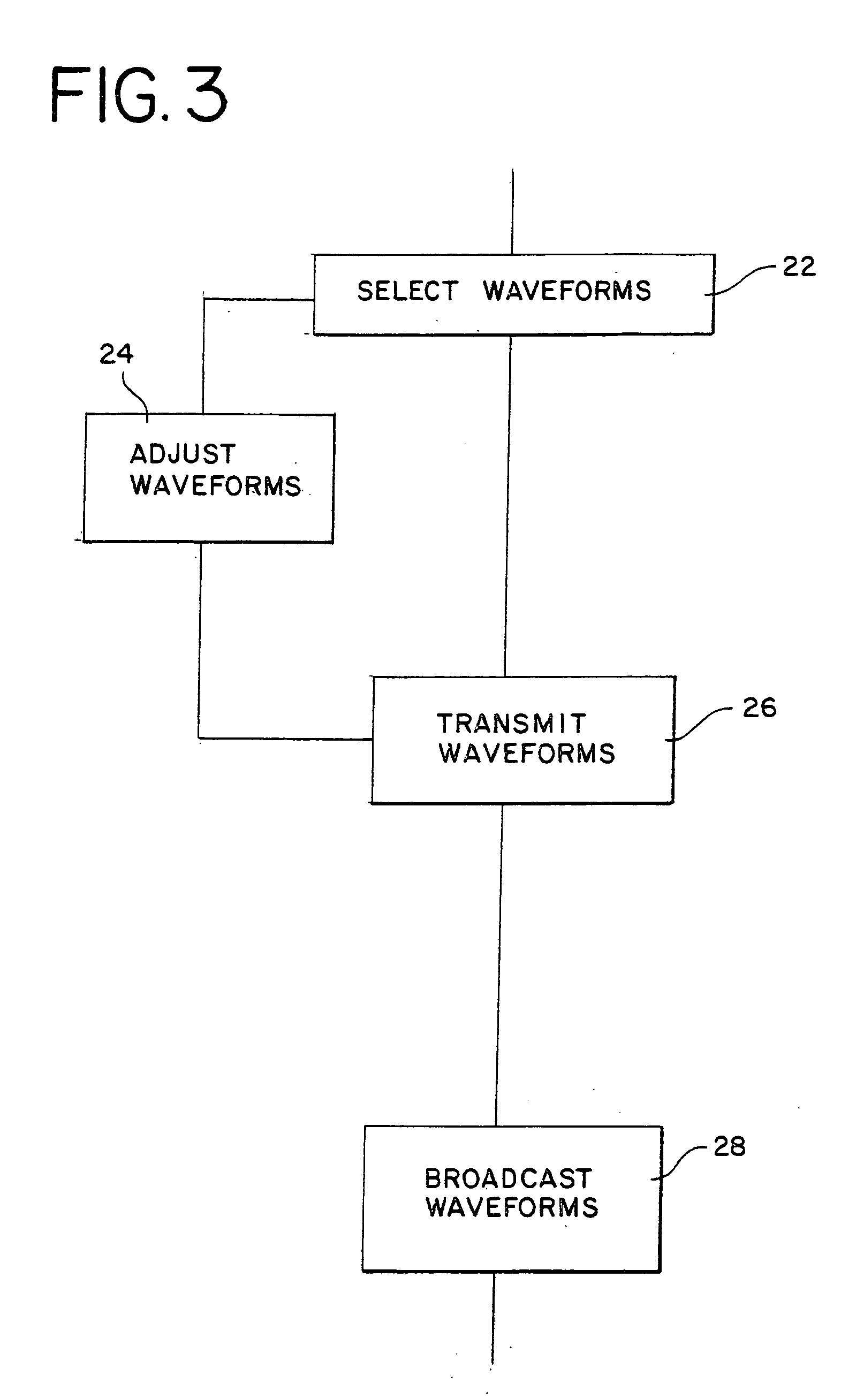 Urinary regulation utilizing actual neuro-coded signals